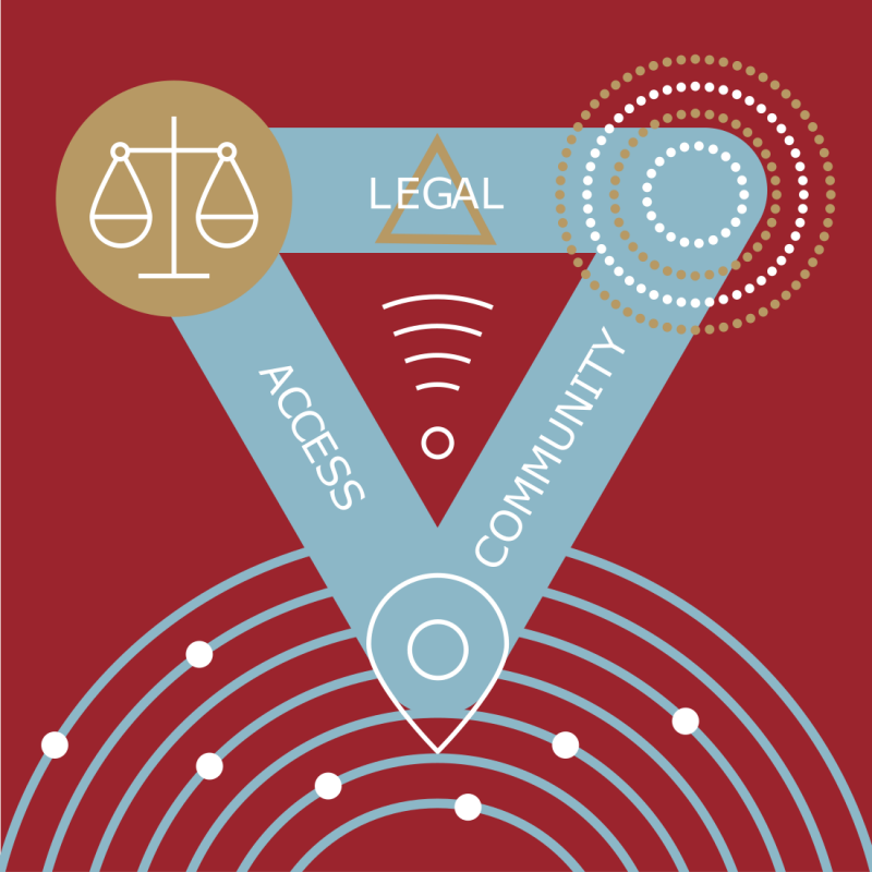 Graphic showing symbols of legal scales, access and community